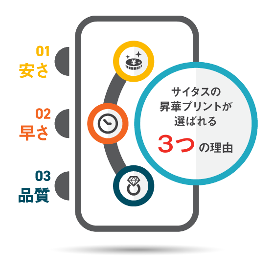 早く・安く・美しく　サイタスの昇華プリント